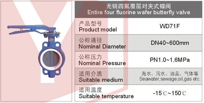 無(wú)銷四氟覆層對(duì)夾蘭蝶閥